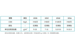 庫巴魯復合碳源有哪些型號