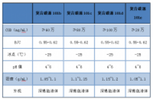 典型傳統(tǒng)碳源與多核碳源的對(duì)比