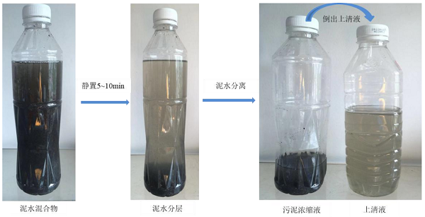 污泥上清液取樣