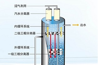 厭氧反應有幾個階段？