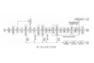 酒廠(chǎng)廢水作為污水處理廠(chǎng)外加碳源