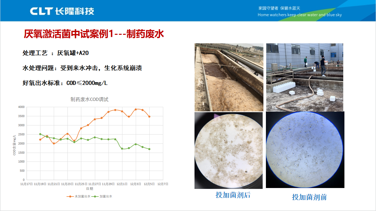 高濃度COD廢水生化降解案例-制藥廢水