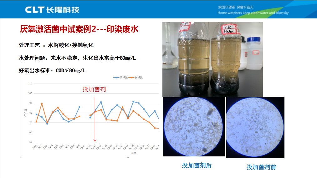 高濃度COD廢水生化降解案例-印染廢水