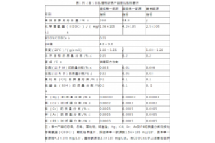 通過公式計算，所需投加碳源量為負負負的？