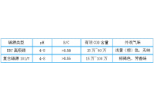 3分鐘，帶您全面了解邁葳?碳源！